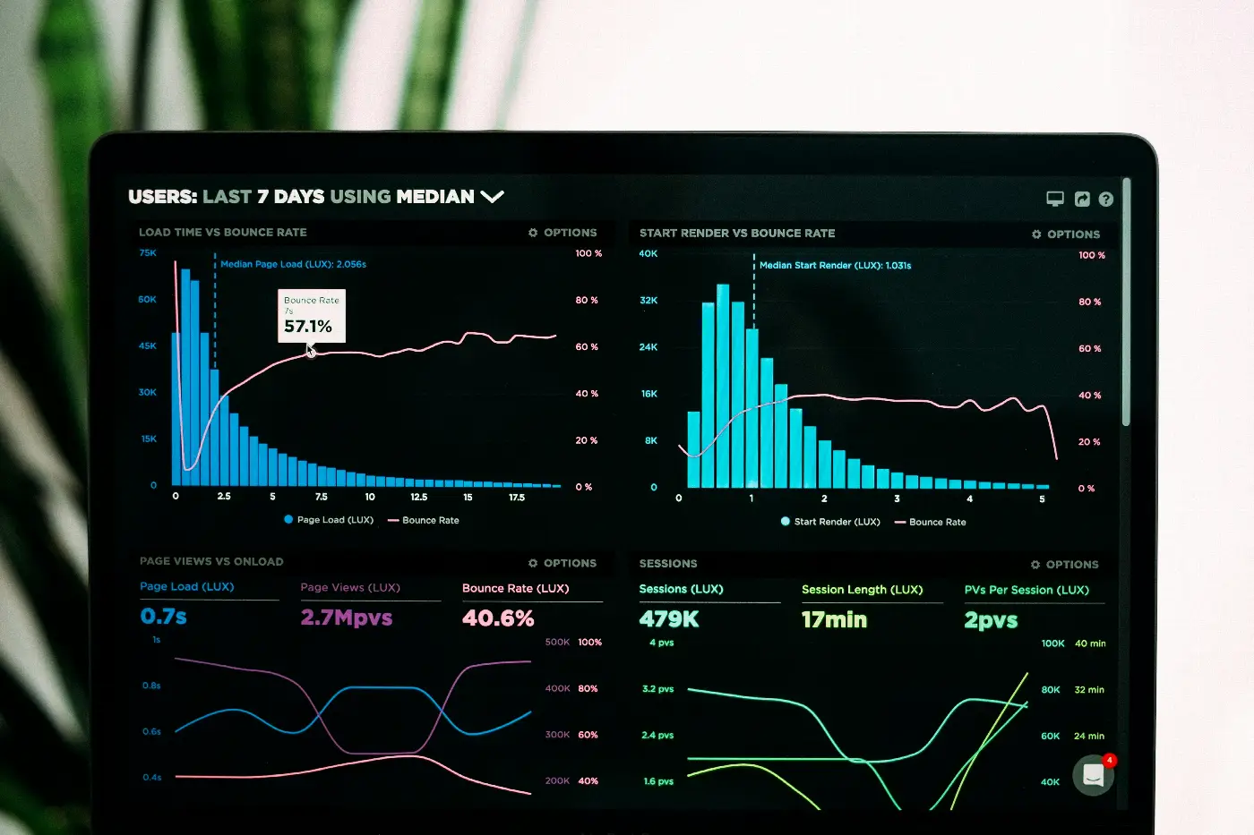 Social Media Analytics Meaning: A Plain-English Definition