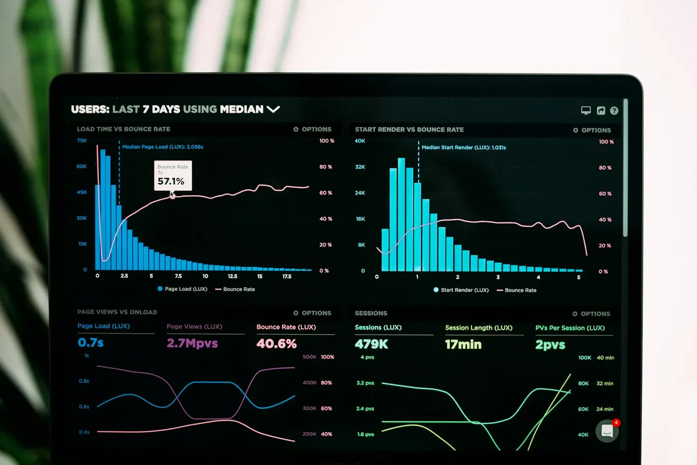 The ROI of Social Media Marketing (How to Measure What Matters)